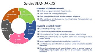 01
PROFESSIONALI
SM
COMMUNICATIO
N
02
CUSTOME
R
SERVICE
03
COMMO
N
COURTE
SY
04
PATIENT
PRIVACY
05
STANDARD 4: COMMON COURTESY
 Smile at and greet individuals they encounter.
 Treat others with courtesy and respect.
 Keep hallways free of clutter so they are easily accessible.
 Offer assistance to individuals who need help finding their destination and
escort them if possible.
STANDARD 5: PATIENT PRIVACY
 Knock before entering a room.
 Close doors or draw curtains to ensure privacy.
 Inform patients that they are taking steps to ensure patient privacy.
 Politely ask visitors to step out of patient rooms when necessary to assure
patient privacy.
 Assure a patient is adequately covered when transporting.
 Avoid discussing patient matters in locations where conversation could be
overheard.
 Refrain from discussing any patient-related matter to anyone outside or
inside of Regency Hospital unless there is a work-related reason for the
discussion.
Service STANDARDS
 