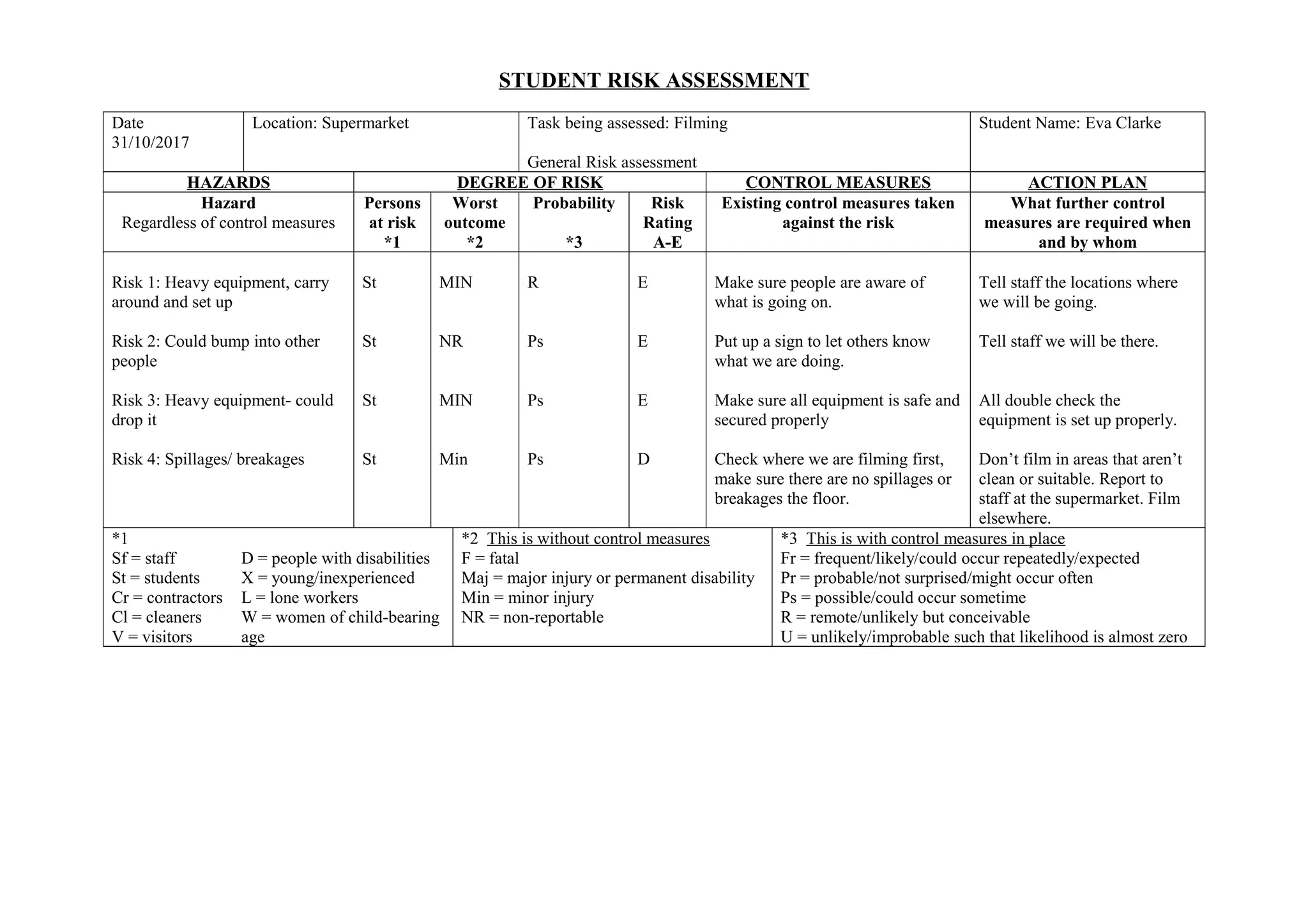 Risk assesment supermaket | DOC