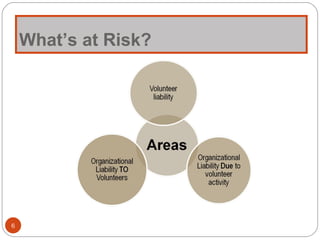 What’s at Risk? 
