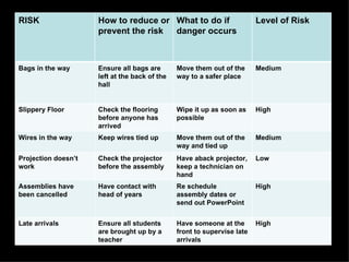 Risk Assessment | PPT