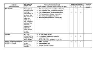 Who might be                                                              RISK (with controls)    Additional
         HAZARD                                               PRECAUTIONS/CONTROLS
                               harmed and                                                                                        Controls
     potential for harm                           already in place to remove hazard, reduce risk level   L      S        R
                               how?                                                                                              Needed.
Fire Hazards                   There are no       •   Fire Alarm call points located on exit routes
                               dangerous fire     •   Fire Audability tests carried out each term.
                               causing            •   Full Fire evacuation carried out each term.        1      3        3
                               instruments or     •   Fire Extinguishers located in corridors.
                               anything like      •   Co2 Extinguisher adjacent to door.
                               that around so
                                                  •   Automatic Smoke Detector [ device 73 ]
                               there will
                               100% is no
                               fire. But there
                               will be a little
                               fire stunt
                               involving a
                               lighter but
                               there will not
                               be any
                               accident
Accident                       As I said          •   24 First Aiders on site
                               before I will be   •   First Aid box available in reception               1      2        2
                               bringing along     •   Local First Aider
                               a first aid kit    •   Contact Reception, 2400 if in any doubt.
Bleach and Strong detergents   there will not     •   P.P.E. provided                                    2      2        4
[C.O.S.H.H. Regs ]             be any             •   Data Sheets in use.
                               detergents         •   College provide 1 cleaner.
                               needed
 