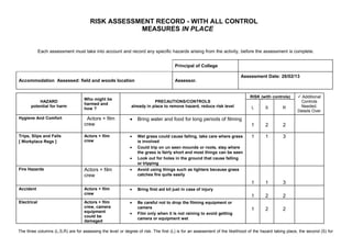 RISK ASSESSMENT RECORD - WITH ALL CONTROL
                                                   MEASURES IN PLACE


             Each assessment must take into account and record any specific hazards arising from the activity, before the assessment is complete.


                                                                                     Principal of College

                                                                                                                         Assessment Date: 26/02/13
Accommodation Assessed: field and woods location                                     Assessor.


                                                                                                                              RISK (with controls)       Additional
                                    Who might be
          HAZARD                                                         PRECAUTIONS/CONTROLS                                                            Controls
                                    harmed and
      potential for harm                                     already in place to remove hazard, reduce risk level              L       S        R        Needed.
                                    how ?
                                                                                                                                                        Details Over
Hygiene And Comfort                  Actors + film           •   Bring water and food for long periods of filming
                                    crew                                                                                       1       2        2

Trips, Slips and Falls              Actors + film            •   Wet grass could cause falling, take care where grass          1       1        3
[ Workplace Regs ]                  crew                         is involved
                                                             •   Could trip on un seen mounds or roots, stay where
                                                                 the grass is fairly short and most things can be seen
                                                             •   Look out for holes in the ground that cause falling
                                                                 or tripping
Fire Hazards                        Actors + film            •   Avoid using things such as lighters because grass
                                    crew                         catches fire quite easily
                                                                                                                               1       1        3
Accident                            Actors + film            •   Bring first aid kit just in case of injury
                                    crew
                                                                                                                               1       2        2
Electrical                          Actors + film            •   Be careful not to drop the filming equipment or
                                    crew, camera                 camera
                                    equipment
                                                                                                                               1       2        2
                                                             •   Film only when it is not raining to avoid getting
                                    could be
                                                                 camera or equipment wet
                                    damaged

The three columns (L,S,R) are for assessing the level or degree of risk. The first (L) is for an assessment of the likelihood of the hazard taking place, the second (S) for
 