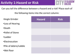 Activity 1:Hazard or Risk
Can you tell the difference between a hazard and a risk? Place each of
the following items into the correct column:
Hazard Risk•Angle Grinder
•Loss of Hearing
•Death
•Pallet of Stone
•Ladder
•Electrocution
•Pile of debris/rubble
•Wet floor
 