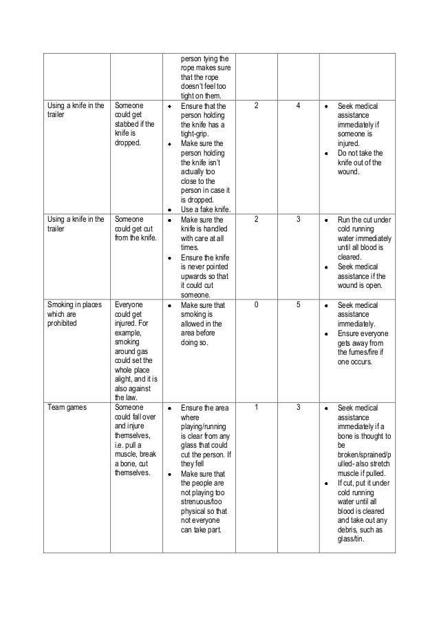 Risk Assessment Production Planning