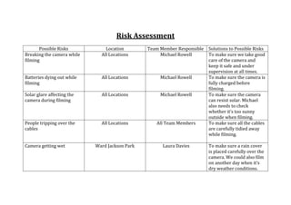 Risk Assessment | PPT