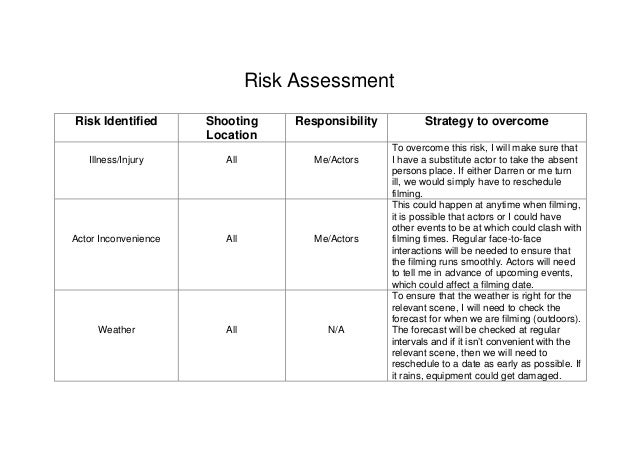 Risk assessment