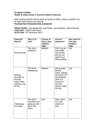 Kettle Risk Assessment Risk assessment | DOC