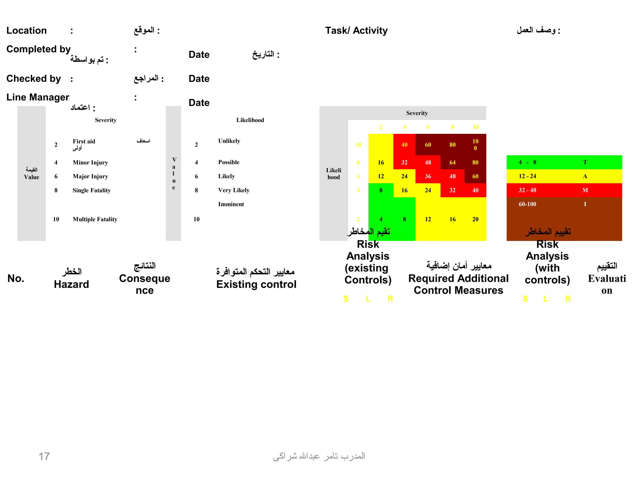 Risk assessment | PPS