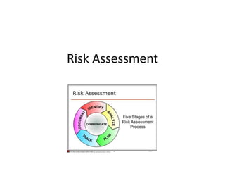 Risk Assessment

 