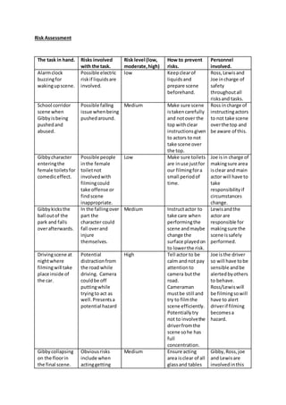 Risk assessment | PDF