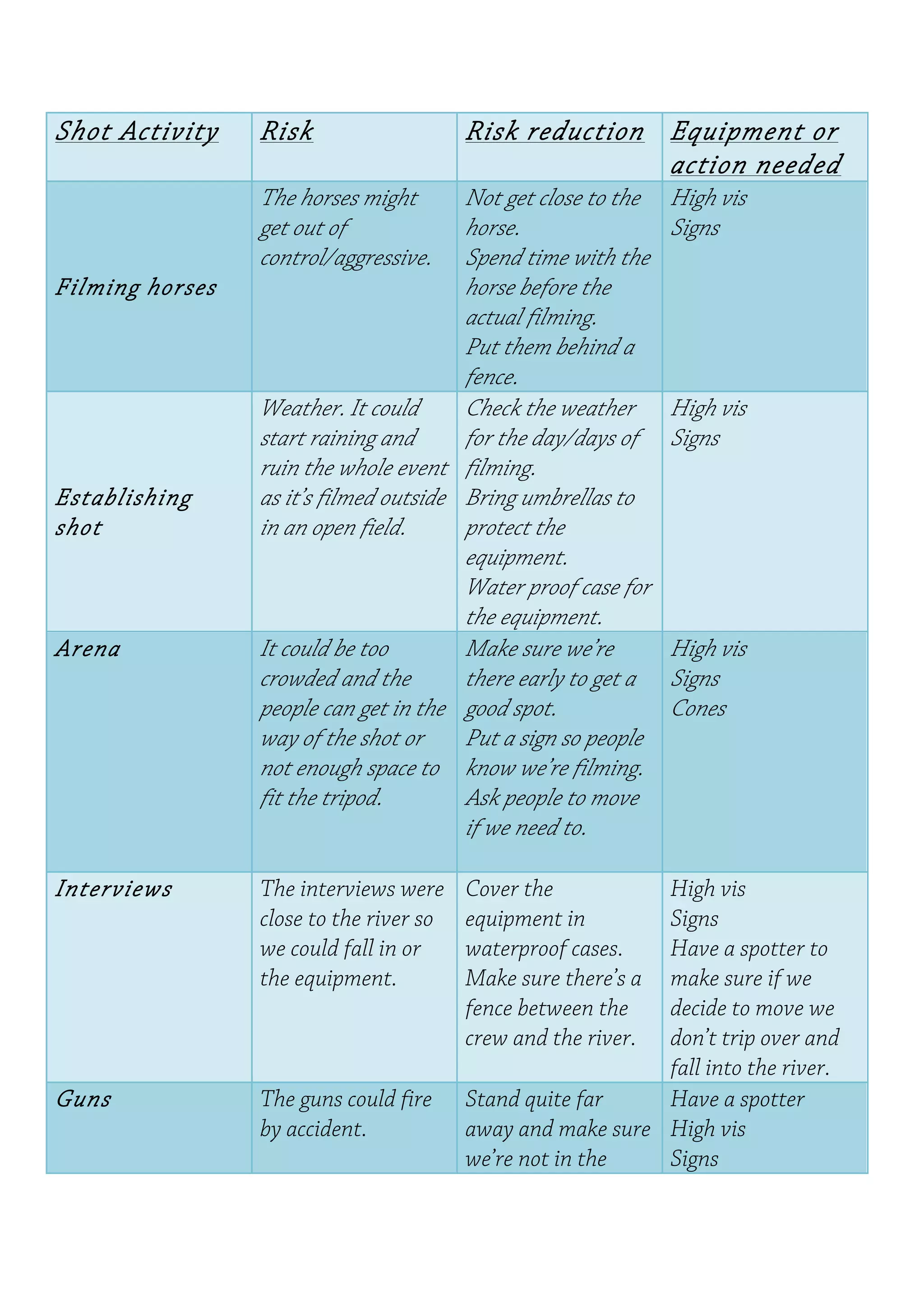 Risk assessment - | PDF