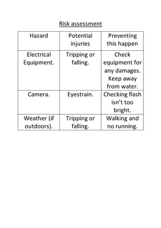 Risk assessment 
Hazard Potential 
injuries 
Preventing 
this happen 
Electrical 
Equipment. 
Tripping or 
falling. 
Check 
equipment for 
any damages. 
Keep away 
from water. 
Camera. Eyestrain. Checking flash 
isn’t too 
bright. 
Weather (if 
outdoors). 
Tripping or 
falling. 
Walking and 
no running. 
