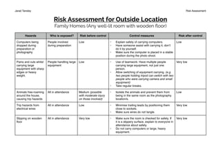 Risk Assessment for Outside Location
Family Homes (Any well-lit room with wooden ﬂoor)
Hazards Who is exposed? Risk before control Control measures Risk after control
Computers being
dropped during
preparation or
photography
People involved
during preparation
Low ‣ Explain safety of carrying computers.
‣ Have someone assist with carrying it, don’t
do it by yourself.
‣ Make sure the computer is placed in a stable
position during the photo shoot.
Low
Pains and cuts whilst
carrying large
equipment with sharp
edges or heavy
weight.
People handling large
equipment
Low ‣ Use of teamwork: Have multiple people
carrying large equipment, not just one
person.
‣ Allow switching of equipment carrying. (e.g.
two people holding tripod can switch with two
people who were carrying camera and small
equipment)
‣ Take regular breaks.
Very low
Animals free-roaming
around the house,
causing trip hazards
All in attendance Medium (possible
with moderate injury
on those involved)
‣ Isolate the animals and prevent them from
being in the same room as the photography
location/s.
Low
Trip hazards from
electrical wires
All in attendance Low ‣ Minimise trailing leads by positioning them
close to sockets.
‣ Make sure wires do not tangle.
Very low
Slipping on wooden
ﬂoor
All in attendance Very low ‣ Make sure the room is checked for safety. If
it is a slippery surface, explain to everyone in
attendance about safety.
‣ Do not carry computers or large, heavy
equipment.
Very low
Jarad Tansley" " " " " Risk Assessment
" " " " " "
 