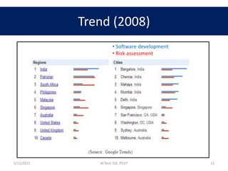 Risk assessment | PPTX