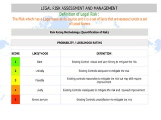 Risk assessment | PDF