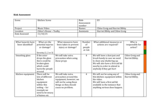 Risk Assessment
Scene Kitchen Scene Risk-
Assessment
number
03
Project Music Video Names Chloe Greig and Harriet Bibby
Location Chloe’s House – Tealby Assistants Harriet Bibby and Chloe Greig
Date Assessed 11/10/15
What hazards have
been identified?
What are the
potential injuries
or damage?
Severity (1, 2 or 3)
What measures have
been taken to prevent
injury or damage?
Number
of
people
at risk
What additional measures or
actions are required?
Who is
responsible for
action?
Smashing glass If the actor
drops the glass
there could be
broken glass
which could
harm the people
around
We will take extra
precaution when using
these props
4 We will have a dust pan and
brush handy in case we need
to clean any shattering up.
We will also have a first aid kit
nearby in order to attend to
anybody if they get hurt
Chloe Greig and
Harriet Bibby.
Kitchen equipment There will be
lots of different
kitchen
equipment
within this
setting – for
example we
need to be weary
of knives etc
We will take extra
precaution around this
equipment, however, we
will not be using these
things so they should
cause no problem.
4 We will not be using any of
this kitchen equipment within
the video.
We will have a first aid kit
available in the instance that
anything serious does happen.
Chloe Greig and
Harriet Bibby.
 