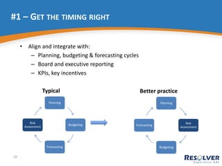 Improve Your Risk Assessment Process in 4 Steps | PDF
