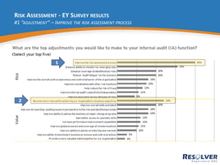 Improve Your Risk Assessment Process in 4 Steps | PDF