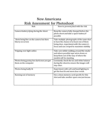 New Americana
Risk Assessment for Photoshoot
Risk How to prevent/deal with the risk
Camera battery dying during the shoot Keep the camera fully charged before the
photo shoot and take a spare battery if
possible
Shots being fine on the camera but then
blurry on screen
Take multiple photographs of the same shot
to have the chance of at least one of them
being clear, experiment with the camera’s
focus and use a tripod to maximise stability
Tripping over light cables Take care whilst walking around the studio
and where possible tape wires down or
keep them out of the way of where the
models will be standing.
Photos being grainy/too dark once you get
them on the computer
Constantly check the iso and white balance
during the shoot to ensure the images will
stay clear.
Photos being badly lit Experiment with soft and hand lighting to
get the best lit and most clear result.
Running out of memory Use a clean memory card specific for this
shot and take another spare one just incase.
 
