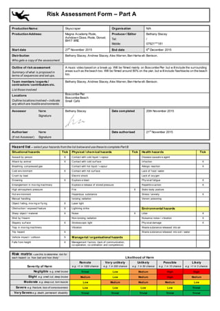 Risk Assessment Form – Part A
ProductionName: Skyscraper Organisation N/A
ProductionAddress: Magna Academy Poole,
Ashdown Close, Poole, Dorset.
BH17 8RE
Producer / Editor
Tel:
Mobile:
Bethany Stacey
/
07921***181
Start date 27th
November 2015 End date 6th
December 2015
Distribution
Who gets a copyof the assessment
Bethany Stacey, Andrew Stacey, Alex Warren, Ben Hartw ell- Benison.
Outline of risk assessment
Summary of what is proposed in
terms of sequences and set ups.
A music video based on a break up. Will be filmed mainly on Boscombe Pier but w illinclude the surrounding
areas such as the beach too. Will be filmed around 80% on the pier, but w illinclude flashbacks on the beach
too.
Team members / experts /
contractors / contributors etc.
List those involved
Bethany Stacey, Andrew Stacey, Alex Warren, Ben Hartw ell- Benison.
Locations
Outline locationsinvolved – indicate
any which are hostile environments
Boscombe Pier
Boscombe Beach
Small Café
Assessor Name
Signature
Bethany Stacey Date completed 20th November 2015
Authoriser Name
(if not Assessor) Signature
Date authorised 21st
November 2015
Hazard list – select your hazards from the list belowand use these to complete Part B
Situational hazards Tick Physical / chemical hazards Tick Health hazards Tick
Assault by person X Contact with cold liquid / v apour Disease causativ e agent
Attack by animal X Contact with cold surf ace Inf ection X
Breathing compressed gas Contact with hot liquid / v apour Allergic reaction X
Cold env ironment X Contact with hot surf ace Lack of f ood / water
Crush by load Electric shock Lack of oxy gen
Drowning X Explosiv e blast Phy sical f atigue X
Entanglement in mov ing machinery Explosiv e release of stored pressure Repetitiv e action X
High atmospheric pressure Fire X Static body posture
Hot env ironment Hazardous substance Stress / anxiety X
Manual handling Ionizing radiation Venom poisoning
Object f alling, mov ing or f ly ing X Laser light
Obstruction / exposed f eature X Lightning strike Environmental hazards
Sharp object / material X Noise X Litter X
Shot by f irearm Non-ionizing radiation Nuisance noise / v ibration X
Slippery surf ace X Stroboscopic light Phy sical damage X
Trap in mov ing machinery Vibration Waste substance released into air
Trip hazard X Waste substance released into soil / water
Vehicle impact / collision X Managerial / organisational hazards
Falls f rom height X Management f actors (lack of communication,
co-operation, co-ordination and competence)
Risk matrix – use this to determine risk for
each hazard i.e. ‘how bad and how likely’ Likelihood of Harm
Severity of Harm
Remote
e.g. <1 in 1000 chance
Very unlikely
e.g. 1 in 200 chance
Unlikely
e.g. 1 in 50 chance
Possible
e.g. 1 in 10 chance
Likely
e.g. >1 in 3 chance
Negligible e.g. small bruise Trivial Low Medium High High
Slight e.g. small cut, deep bruise Medium Low Medium High Medium
Moderate e.g. deep cut, torn muscle Low Medium Medium Medium Low
Severe e.g. fracture, loss of consciousness Low Low Low Low Trivial
Very Severe e.g. death, permanent disability Trivial Trivial Trivial Trivial Trivial
 
