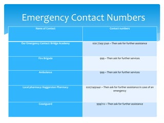 Emergency Contact Numbers
Name of Contact Contact numbers
Our Emergency Contact: Bridge Academy 020 7749 5240 – Then ask for further assistance
Fire Brigade 999 – Then ask for further services
Ambulance 999 – Then ask for further services
Local pharmacy: Haggerston Pharmacy 02072492441 – Then ask for further assistance in case of an
emergency
Coastguard 999/112 – Then ask for further assistance
 