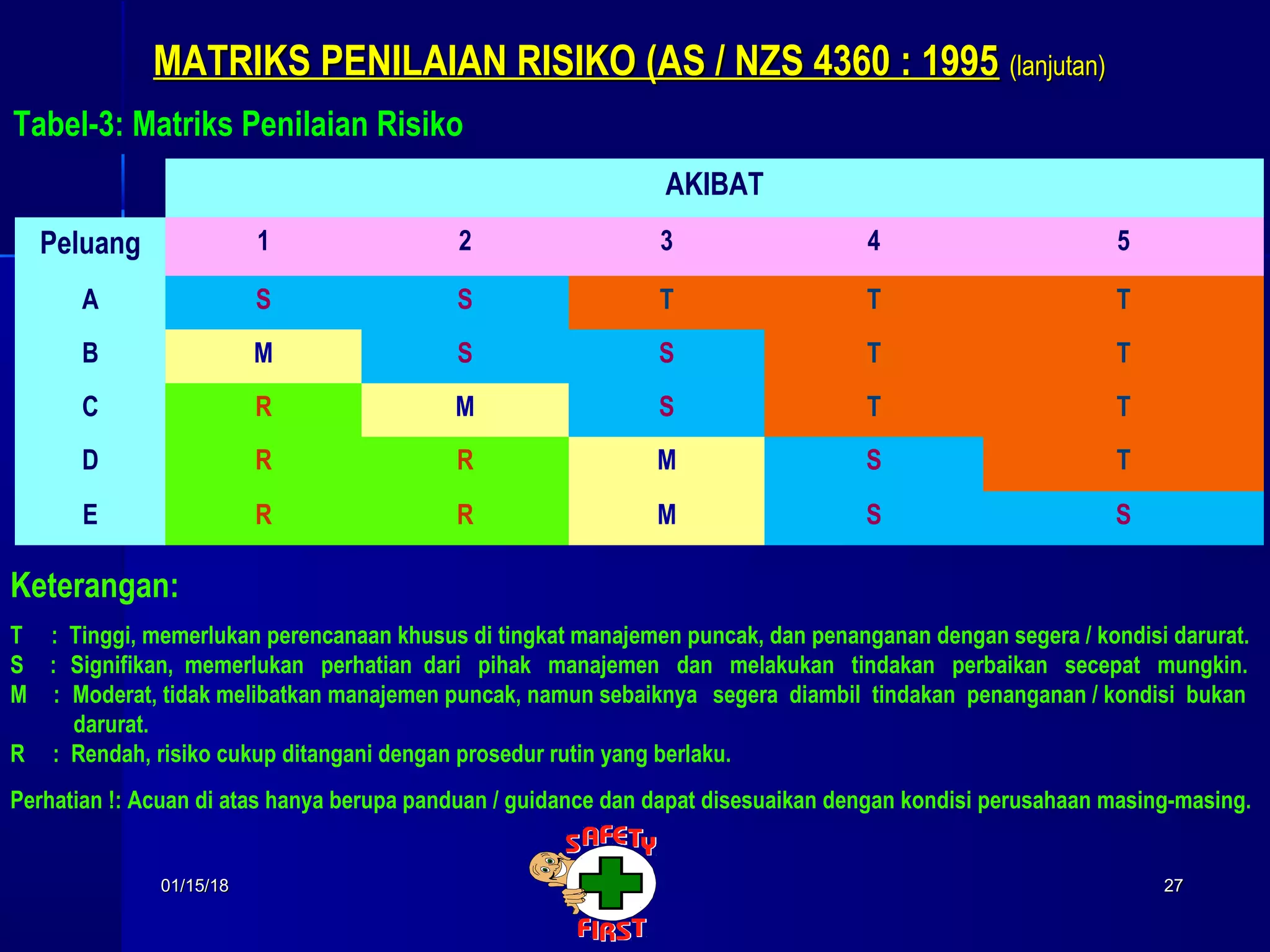 Risk assessment | PPT