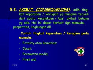 01/15/1801/15/18 2121
5.2.5.2. AKIBATAKIBAT (CONSEQUENCES(CONSEQUENCES)):: adlh ting-adlh ting-
kat keparahan / kerugian yg mungkin terjadikat keparahan / kerugian yg mungkin terjadi
dari suatu kecelakaan /dari suatu kecelakaan / lossloss akibat bahayaakibat bahaya
yg ada. Hal ini dapat terkait dgn manusia,yg ada. Hal ini dapat terkait dgn manusia,
properties, lingkungan dll.properties, lingkungan dll.
Contoh tingkat keparahan / kerugian padatingkat keparahan / kerugian pada
manusia:manusia:
-- Fatality atau kematian;Fatality atau kematian;
-- Cacat;Cacat;
-- Perawatan medis;Perawatan medis;
-- First aid.First aid.
 