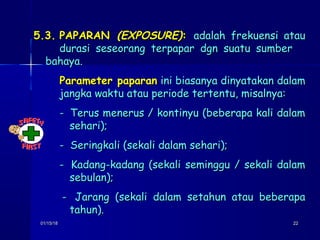 01/15/1801/15/18 2222
5.3.5.3. PAPARANPAPARAN (EXPOSURE)(EXPOSURE):: adalah frekuensi atauadalah frekuensi atau
durasi seseorang terpapar dgn suatu sumberdurasi seseorang terpapar dgn suatu sumber
bahaya.bahaya.
Parameter paparanParameter paparan ini biasanya dinyatakan dalamini biasanya dinyatakan dalam
jangka waktu atau periode tertentu, misalnya:jangka waktu atau periode tertentu, misalnya:
-- Terus menerus / kontinyu (beberapa kali dalamTerus menerus / kontinyu (beberapa kali dalam
sehari);sehari);
- Seringkali (sekali dalam sehari);- Seringkali (sekali dalam sehari);
-- Kadang-kadang (sekali seminggu / sekali dalamKadang-kadang (sekali seminggu / sekali dalam
sebulan);sebulan);
-- Jarang (sekali dalam setahun atau beberapaJarang (sekali dalam setahun atau beberapa
tahun).tahun).
 