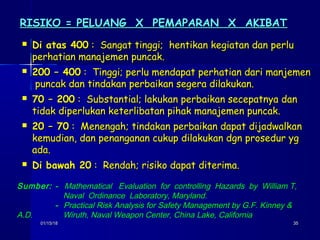 01/15/1801/15/18 3535
 Di atas 400Di atas 400 : Sangat tinggi; hentikan kegiatan dan perlu: Sangat tinggi; hentikan kegiatan dan perlu
perhatian manajemen puncak.perhatian manajemen puncak.
 200 – 400200 – 400 : Tinggi; perlu mendapat perhatian dari manjemen: Tinggi; perlu mendapat perhatian dari manjemen
puncak dan tindakan perbaikan segera dilakukan.puncak dan tindakan perbaikan segera dilakukan.
 70 – 20070 – 200 : Substantial; lakukan perbaikan secepatnya dan: Substantial; lakukan perbaikan secepatnya dan
tidak diperlukan keterlibatan pihak manajemen puncak.tidak diperlukan keterlibatan pihak manajemen puncak.
 20 – 7020 – 70 : Menengah; tindakan perbaikan dapat dijadwalkan: Menengah; tindakan perbaikan dapat dijadwalkan
kemudian, dan penanganan cukup dilakukan dgn prosedur ygkemudian, dan penanganan cukup dilakukan dgn prosedur yg
ada.ada.
 Di bawah 20Di bawah 20 : Rendah; risiko dapat diterima.: Rendah; risiko dapat diterima.
RISIKO = PELUANG X PEMAPARAN X AKIBATRISIKO = PELUANG X PEMAPARAN X AKIBAT
Sumber: - Mathematical Evaluation for controlling Hazards by William T,
Naval Ordinance Laboratory, Maryland.
- Practical Risk Analysis for Safety Management by G.F. Kinney &
A.D. Wiruth, Naval Weapon Center, China Lake, California
 