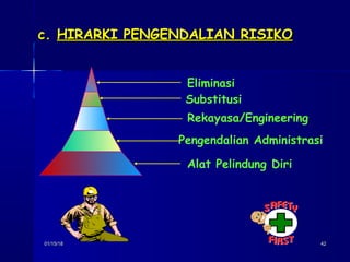 01/15/1801/15/18 4242
c.c. HIRARKI PENGENDALIAN RISIKOHIRARKI PENGENDALIAN RISIKO
Eliminasi
Substitusi
Rekayasa/Engineering
Pengendalian Administrasi
Alat Pelindung Diri
 
