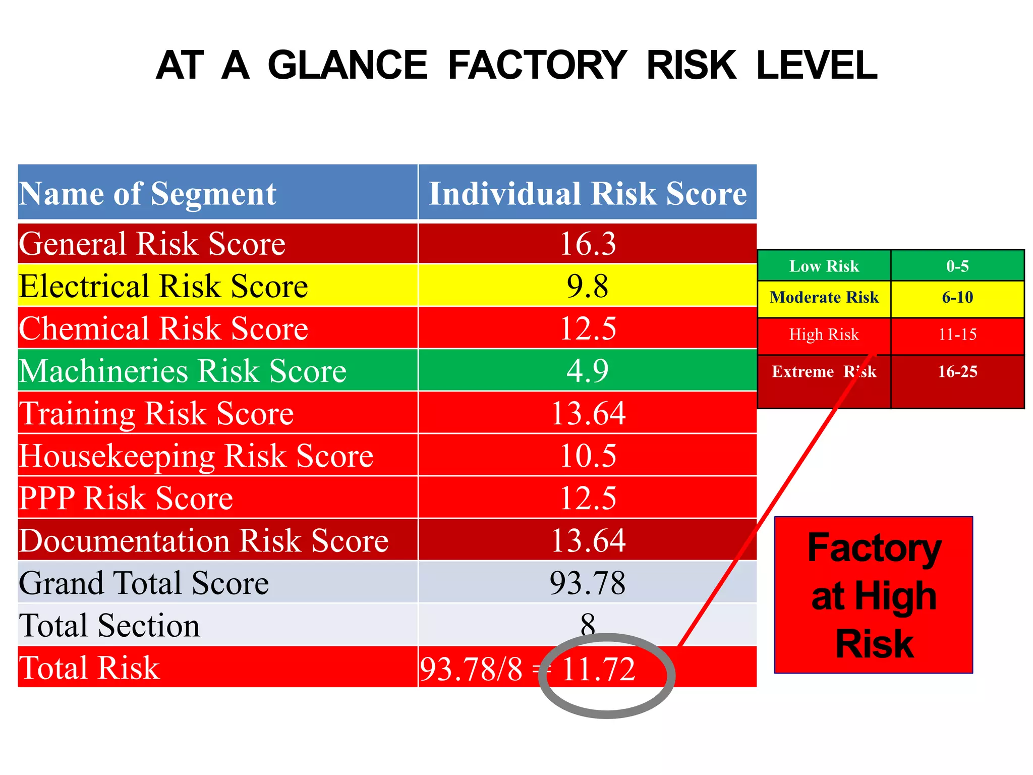 Risk assessment | PPTX