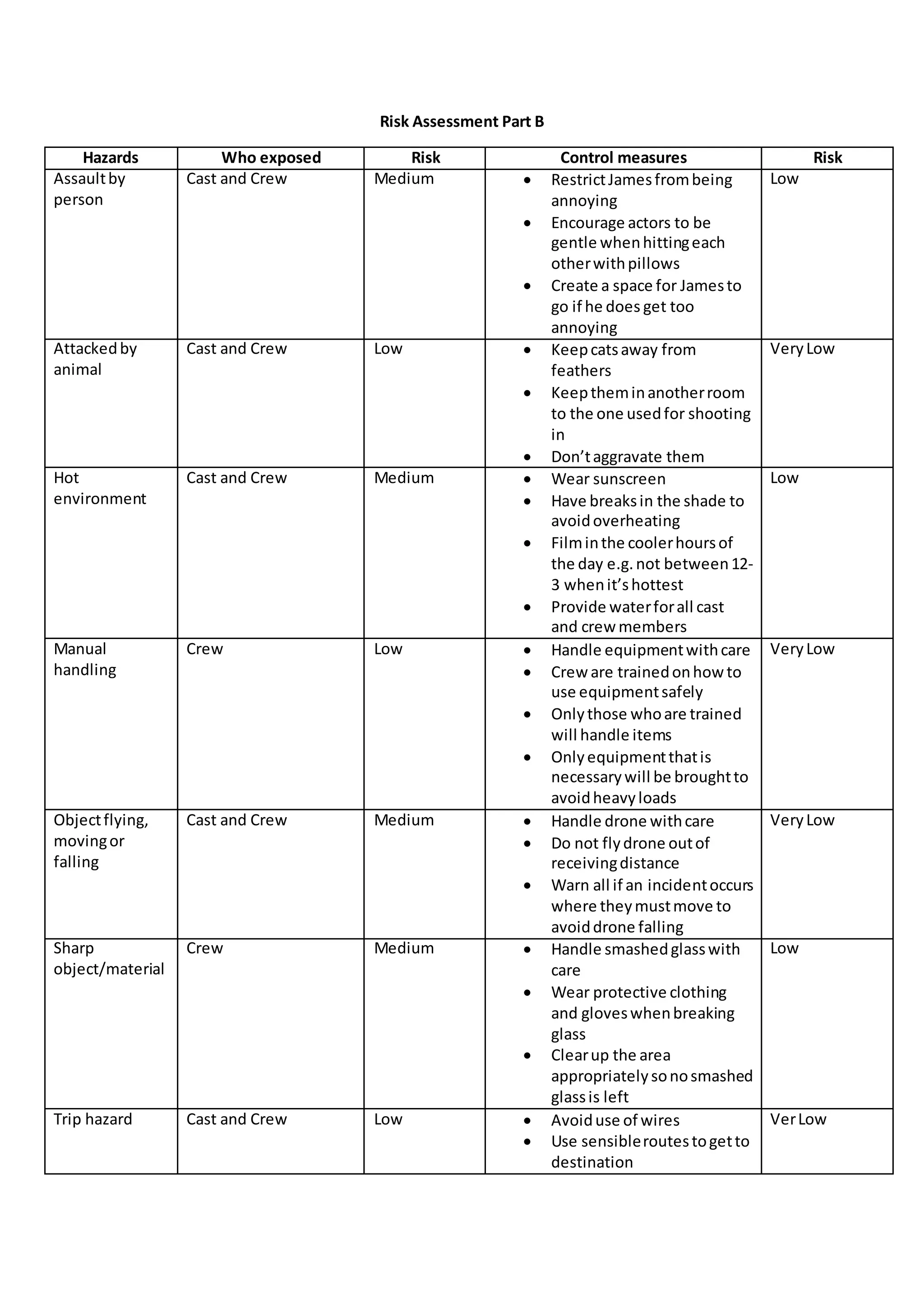 Risk assessment | PDF