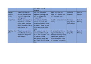 Risk assessment | DOCX