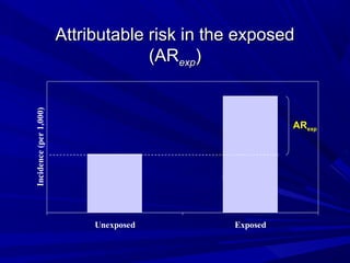Risk assessment | PPT