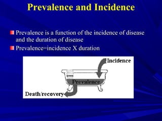Prevalence is a function of the incidence of diseasePrevalence is a function of the incidence of disease
and the duration of diseaseand the duration of disease
Prevalence=incidence X durationPrevalence=incidence X duration
Prevalence and Incidence
 