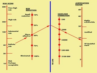 Risk assessment | PPT