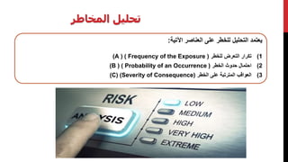 ‫المخاطر‬ ‫تحليل‬
‫اآلتية‬ ‫العناصر‬ ‫على‬ ‫للخطر‬ ‫التحليل‬ ‫يعتمد‬:
(1‫للخطر‬ ‫التعرض‬ ‫تكرار‬(A ) ( Frequency of the Exposure )
(2‫الخطر‬ ‫حدوث‬ ‫احتمال‬(B ) ( Probability of an Occurrence )
(3‫الخطر‬ ‫على‬ ‫المترتبة‬ ‫العواقب‬(C) (Severity of Consequence)
 