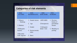 Formular Fr Detection Risk Risk assessment | PPTX