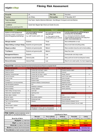 Filming Risk Assessment
Group No 24 Film Title Face-less
Teacher Jon O’Hara Filming Date 3rd
November 2017
Team members
List those involved
Amy Taylor, Sophia Collymore-Mohamed, ZackMorgan-Vinciguerra and Jack Bastow
Locations
Where are you planning to film
Castle field, Reigate High Street and Castle Grounds.
Hazard Who is at risk Risk Level Control measures
Outline of risk assessment
Summary of what is proposed in
terms of sequences and set ups.
List whomightbe harmed
from this activity
e.g. staff, student, public, etc.
For each hazard, decide
level of risk
i.e. if you were to do the
activitywithout your controls
List the measures you will be taking to
minimise the risk identified
e.g. moving trip obstacles, allocate
responsibilityfor equipment, film awayfrom
traffic, have bottled water etc.
Allergic reaction Students Trivial Have antihistamine on set.
Object falling, movingor flying Students and generalpublic Medium Secure and hold everything safely.
Slippery surface Students and generalpublic Medium Wear sensible shoes & w atch where walking.
Trip Hazard Students and generalpublic Medium Keep floor clear.
ManagementFactors Students Low Communicate and stay on plan.
Nuisance noise & Vibration General public Low Keep quiet and avoid recording loud noises.
Stress & Anxiety General Public Low Wear hi-vis to alert public of w hat is happening.
Hazard list – select your hazards from the list belowand use these to complete Part B
Situational hazards Tick Physical / chemical hazards Tick Health hazards Tick
Assault by person Contact with cold liquid / v apour Disease causativ e agent
Attack by animal Contact with cold surf ace Inf ection
Breathing compressed gas Contact with hot liquid / v apour Allergic reaction X
Cold env ironment Contact with hot surf ace Lack of f ood / water
Crush by load Electric shock Lack of oxy gen
Drowning Explosiv e blast Phy sical f atigue
Entanglement in mov ing machinery Explosiv e release of stored pressure Repetitiv e action
High atmospheric pressure Fire Static body posture
Hot env ironment Hazardous substance Stress / anxiety X
Manual handling Ionizing radiation Venom poisoning
Object f alling, mov ing or f ly ing X Laser light
Obstruction / exposed f eature Lightning strike Environmental hazards
Sharp object / material Noise Litter
Shot by f irearm Non-ionizing radiation Nuisance noise / v ibration X
Slippery surf ace X Stroboscopic light Phy sical damage
Trap in mov ing machinery Vibration Waste substance released into air
Trip hazard X Waste substance released into soil / water
Vehicle impact / collision Managerial / organisational hazards
Falls f rom height Management f actors (lack of communication,
co-operation, co-ordination and competence)
X
Risk matrix – use this to determine risk for
each hazard i.e. ‘how bad and how likely’ Likelihood of Harm
Severity of Harm
Remote
e.g. <1 in 1000 chance
Very unlikely
e.g. 1 in 200 chance
Unlikely
e.g. 1 in 50 chance
Possible
e.g. 1 in 10 chance
Likely
e.g. >1 in 3 chance
Negligible e.g. small bruise Trivial Trivial Trivial Low Low
Slight e.g. small cut, deep bruise Trivial Trivial Low Low Medium
Moderate e.g. deep cut, torn muscle Trivial Low Medium Medium High
Severe e.g. fracture, loss of consciousness Low Medium High High Extremely high
Very Severe e.g. death, permanent disability Low Medium High Extremely high Extremely high
 
