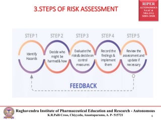 RISK ASSESSMENTS (QMS) | PPTX