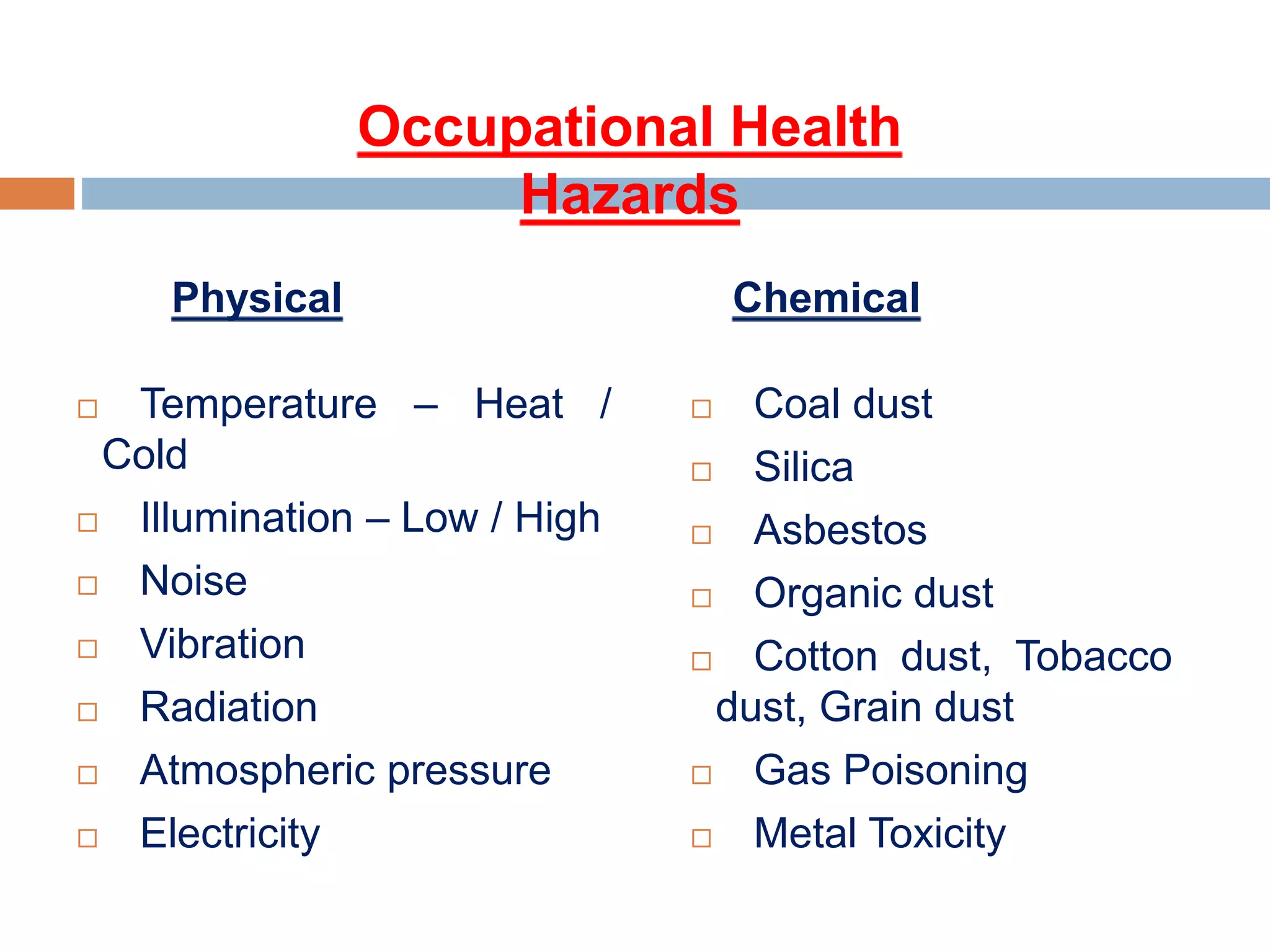 Occupational Health
Hazards
 Temperature – Heat /
Cold
 Illumination – Low / High
 Noise
 Vibration
 Radiation
 Atmospheric pressure
 Electricity
Physical
 Coal dust
 Silica
 Asbestos
 Organic dust
 Cotton dust, Tobacco
dust, Grain dust
 Gas Poisoning
 Metal Toxicity
Chemical
 