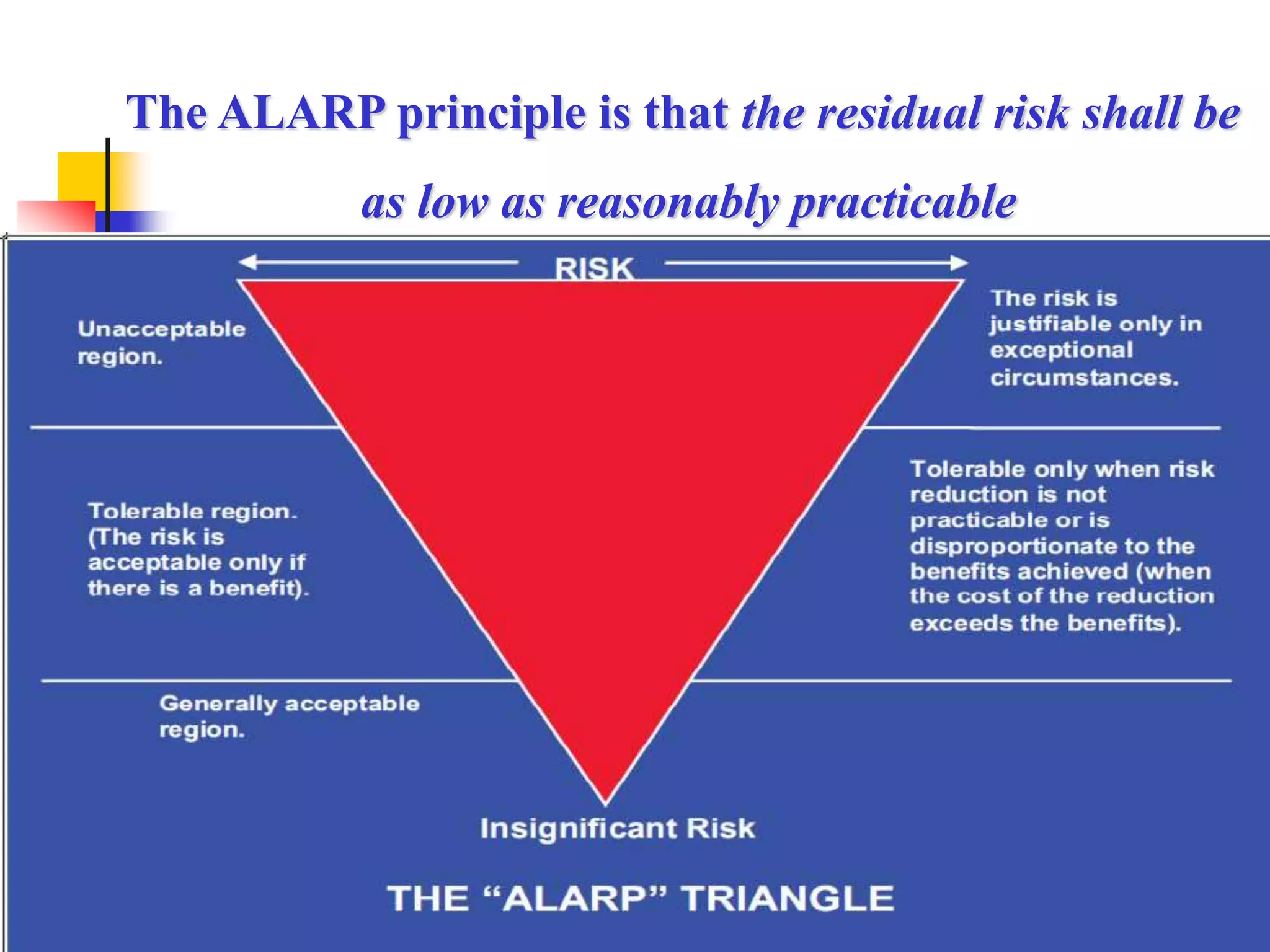 16
The ALARP principle is that the residual risk shall be
as low as reasonably practicable
 