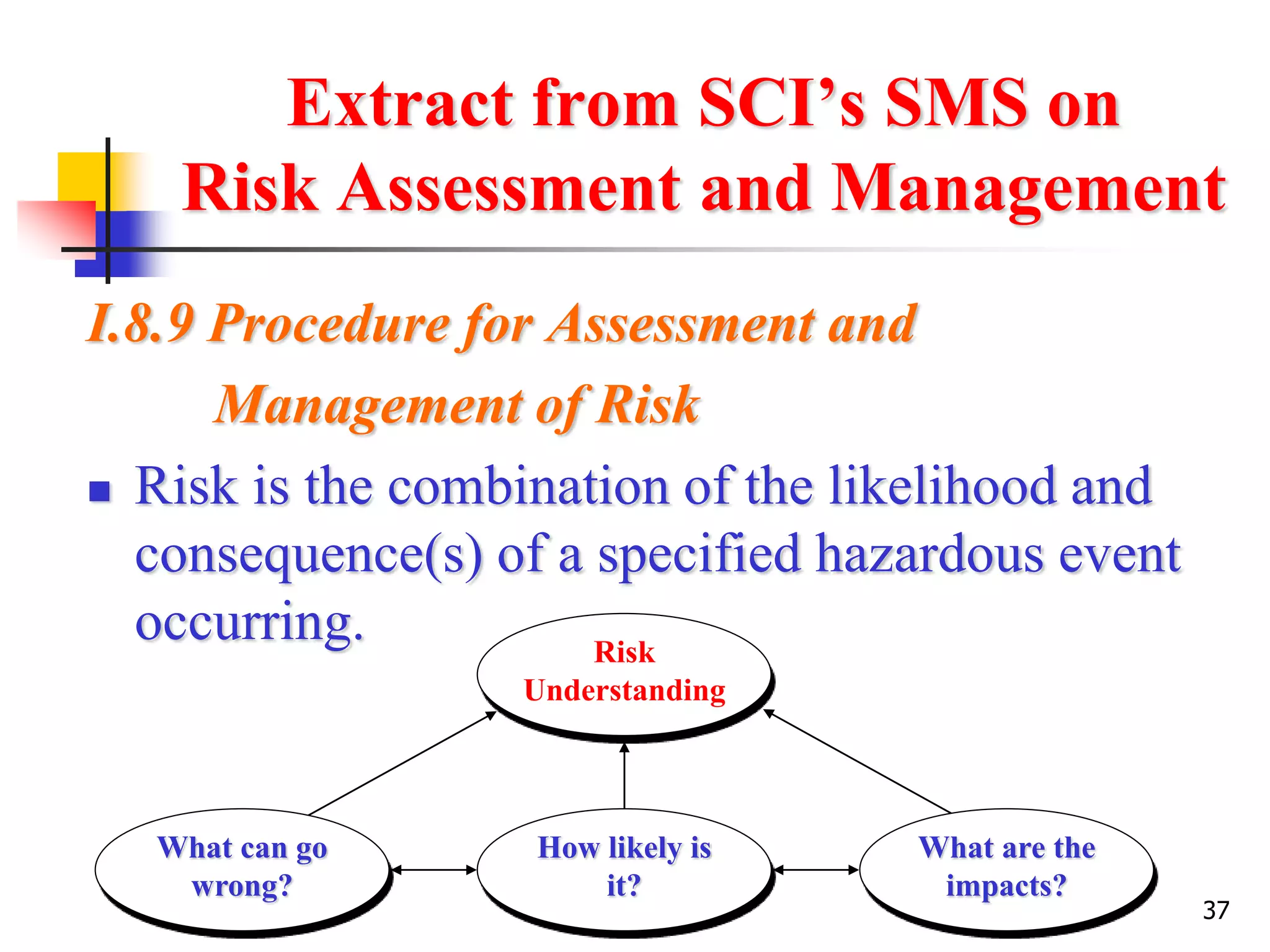 37
Extract from SCI’s SMS on
Risk Assessment and Management
I.8.9 Procedure for Assessment and
Management of Risk
 Risk is the combination of the likelihood and
consequence(s) of a specified hazardous event
occurring.
What can go
wrong?
How likely is
it?
What are the
impacts?
Risk
Understanding
 