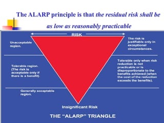 Risk Assessment.ppt