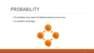 Risk Assessment.pptx