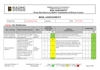 RISK ASSESSMENT hira hazard materials .pdf