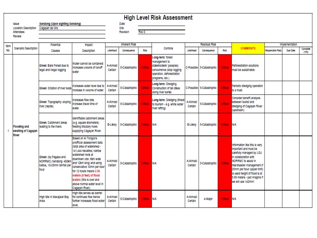 Risk Assessment