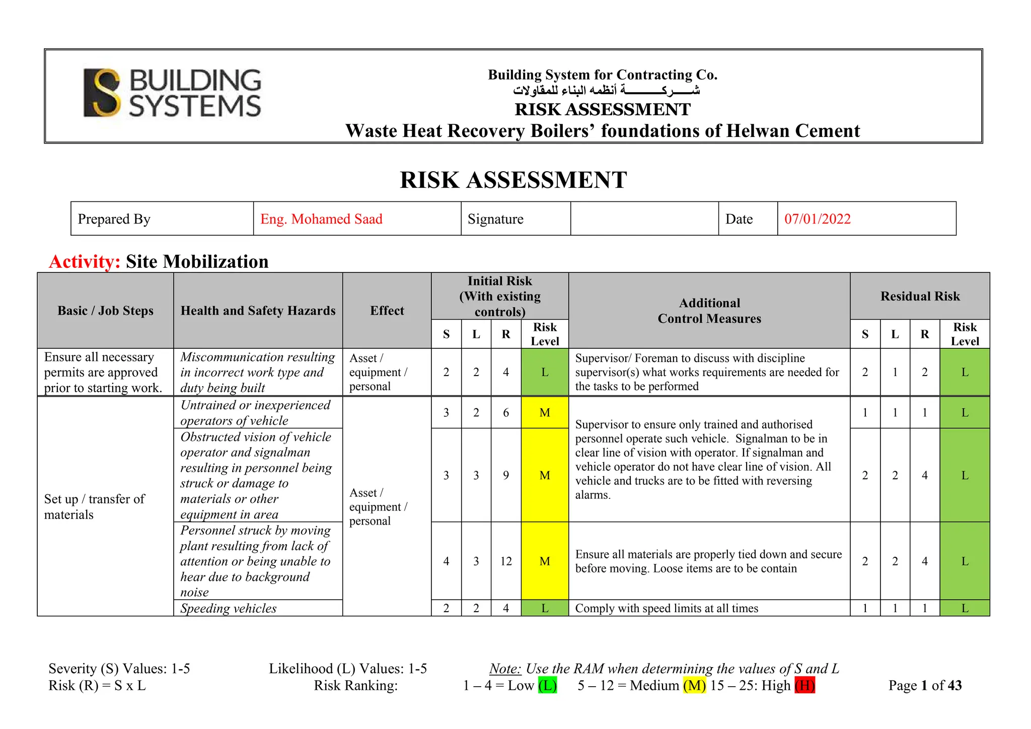 Machine Risk Assessment Document Sample Risk Assessment Documents for ISO 9001 machine | PPT