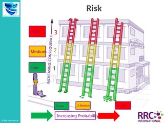Jram Risk Assessment Risk Assessment-JSA, Hazard Identification.pptx