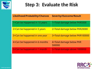 Risk Assessment-JSA, Hazard Identification.pptx